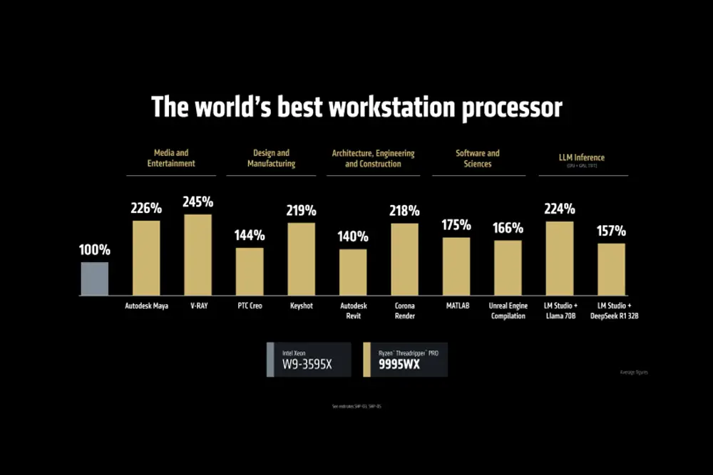 Este procesador permite hacer tareas complejas Procesador supera al Xeon de la empresa Intel
